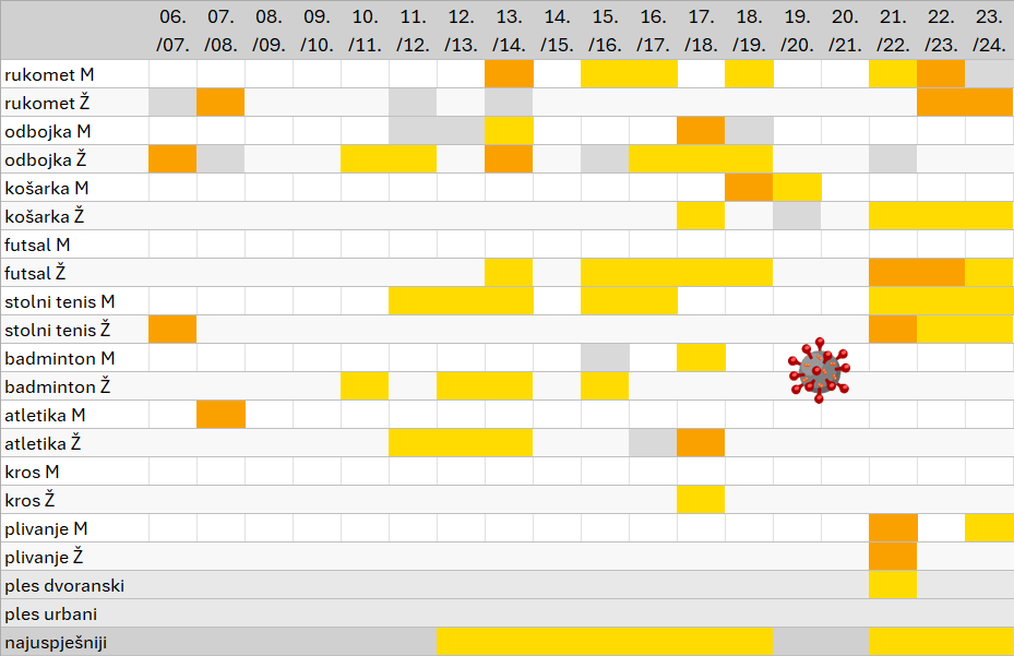 Uspjesi Špogija na državnim natjecanjima ŠSD